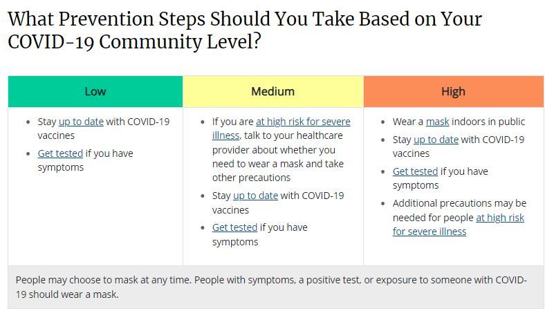 CDC community levels