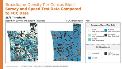 Graphic: Broadband Density Per Census Block - Survey and Speed Test Data Compared to FCC Data 25/3 Threshold