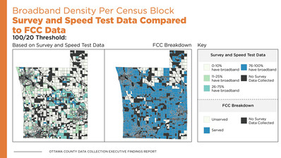 Broadband Density Per Census Block: Survey and Speed Test Data Compared to FCC Data - 100/20 Threshold