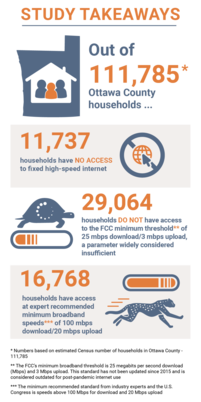 Graphic summarizing Broadband Study key findings