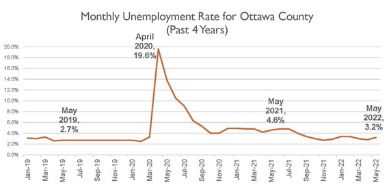 May 2022 Unemployment
