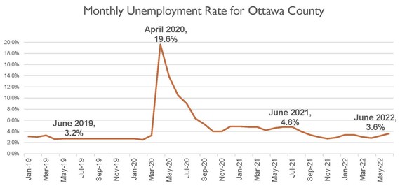 June Unemployment Rates
