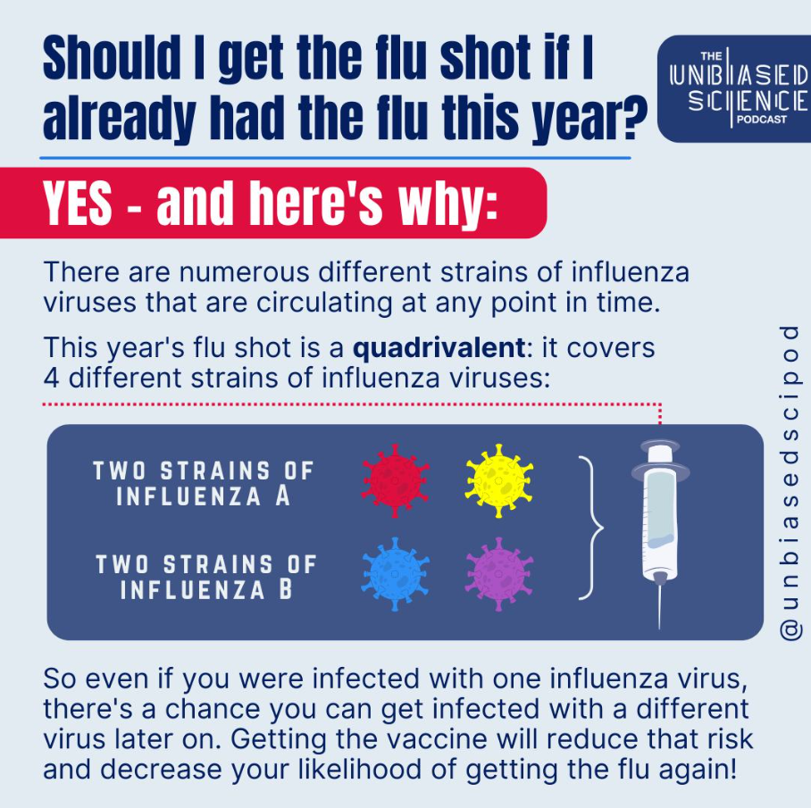 Flu Vaccine Graphic