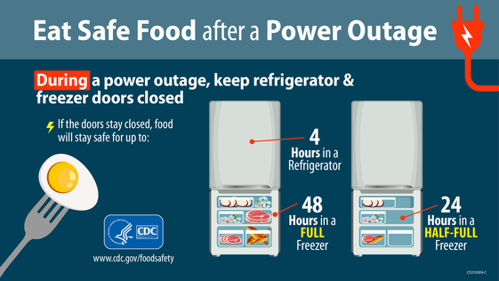 Food Safety During a Power Outage Graphic