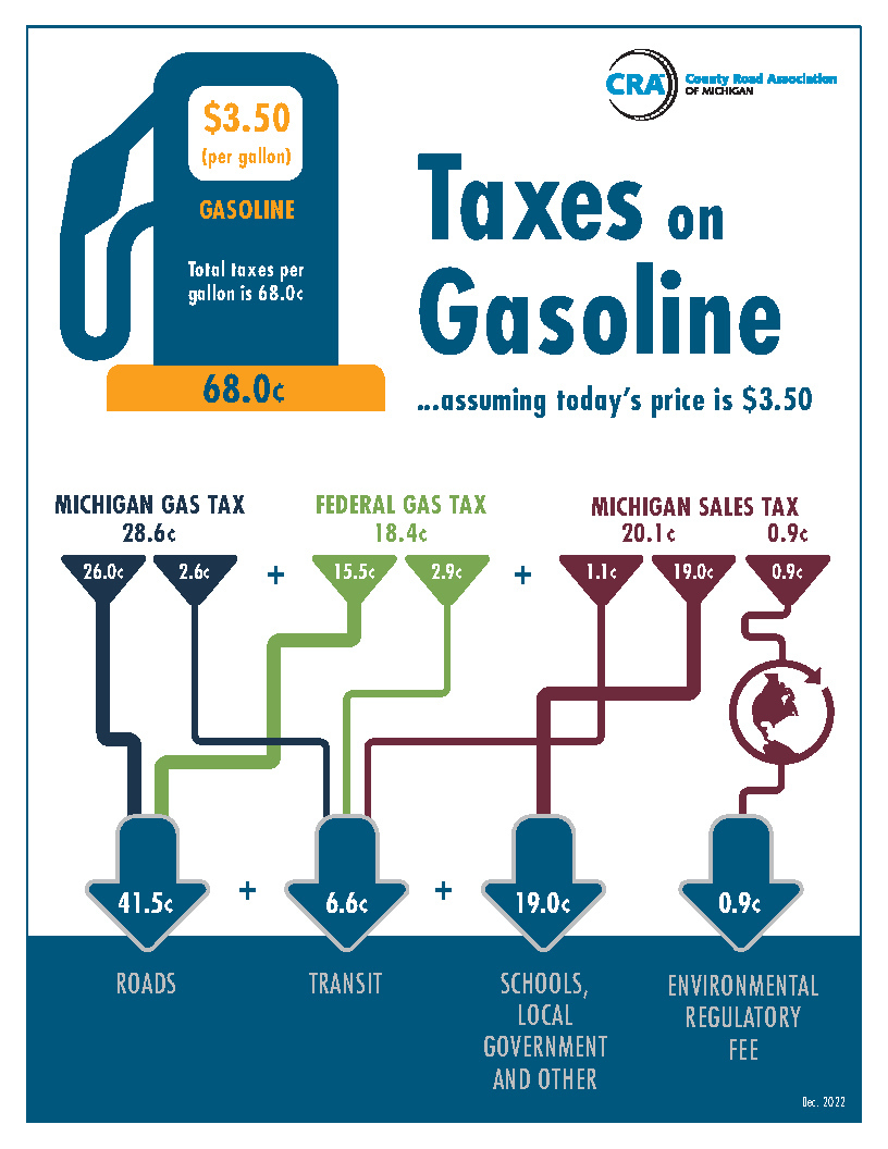 State Gas Tax Flow Chart