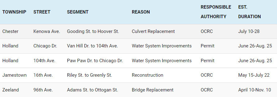 Road Closures - Week of July 14