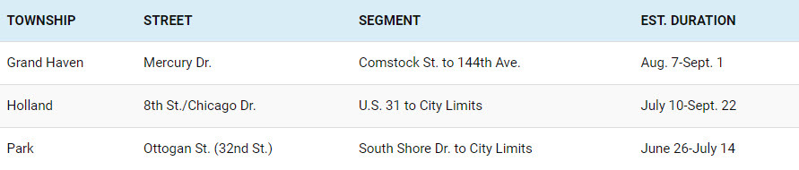 Road Resurfacing - Week of July 14