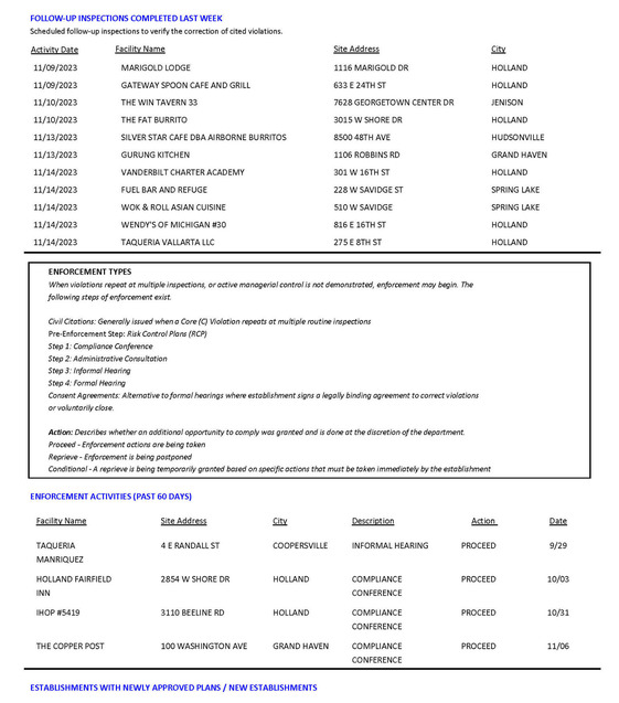 Health Department Inspection Report.pdf Ottawa County Department of Public Health Food Inspection Report