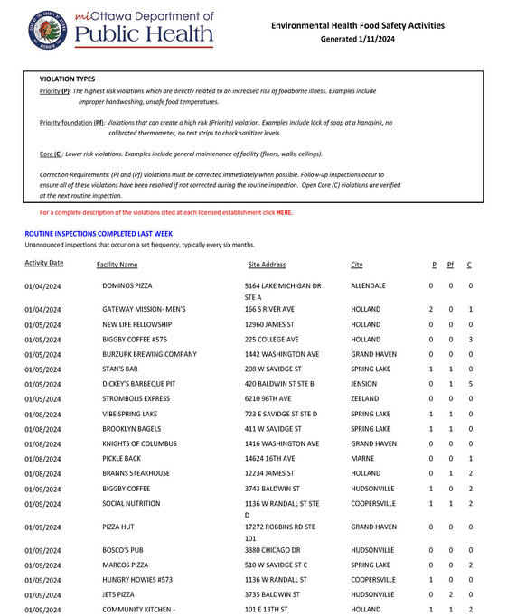 Ottawa County Department Of Public Health Food Inspection Report   Report Page 1 Crop 