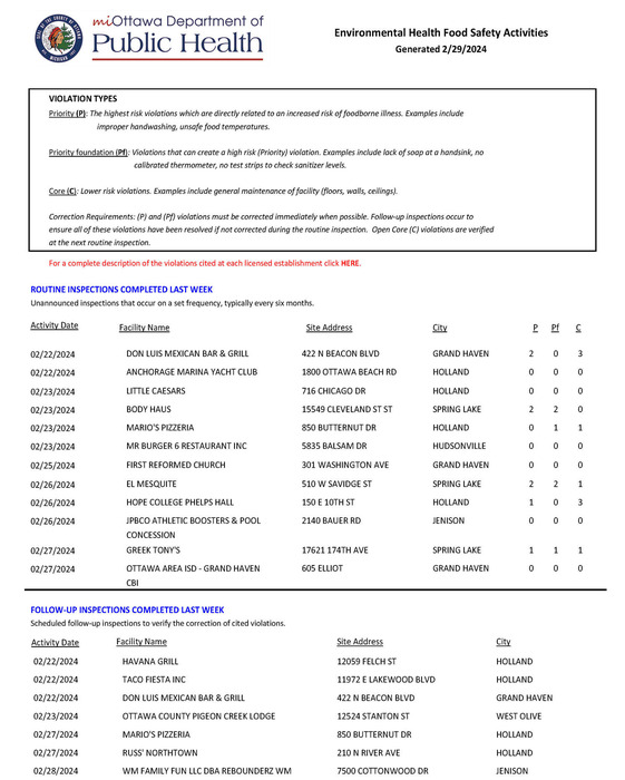 Ottawa County Restaurant Inspection Reports 📝