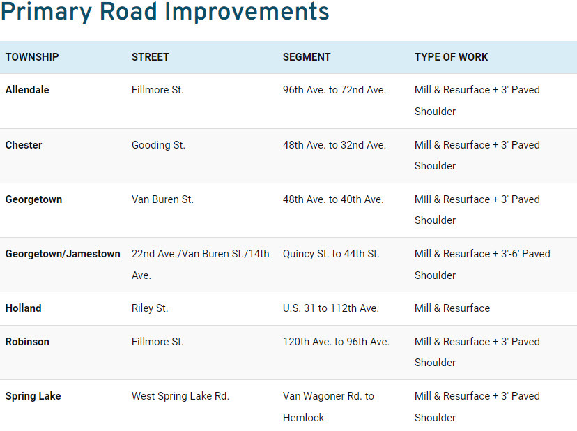 2024 Primary Road Projects