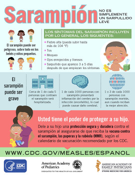 Measles Spanish