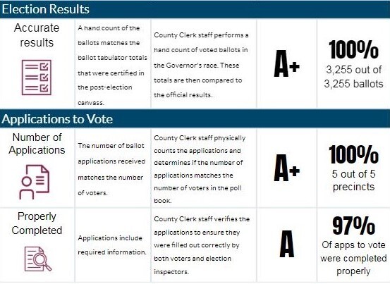 2024 Primary Audit Image 2.0