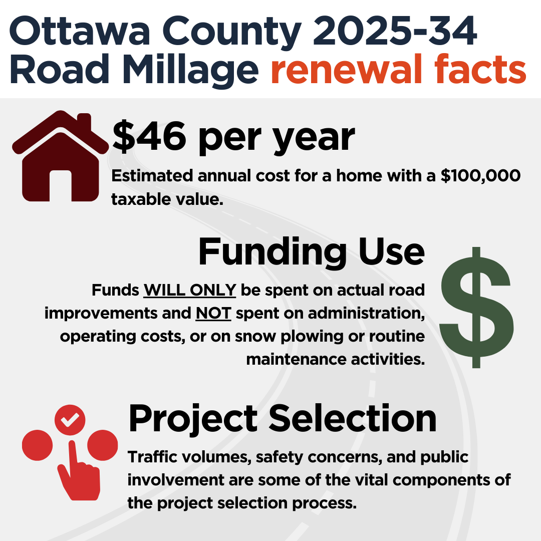 Countywide Road Millage Facts