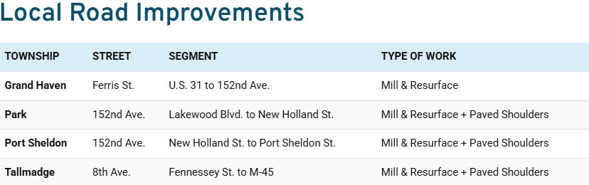 Local Road Improvements for 2025