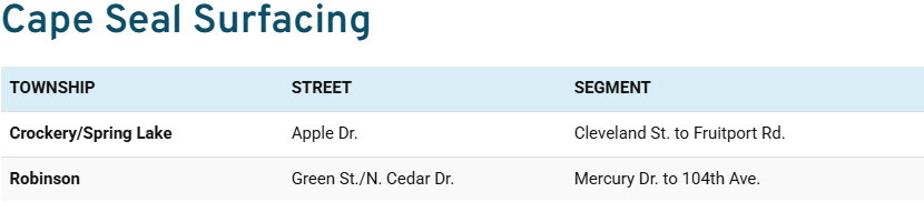 2025 Cape Seal Surfacing Work