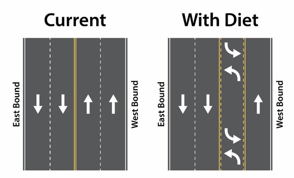 Road Diet Configuration