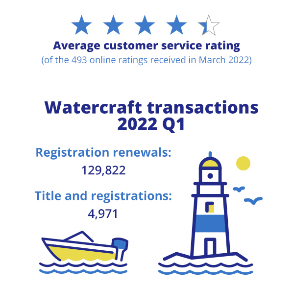 watercraft numbers