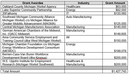 MICA 2.0 grantee list