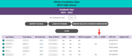 FAFSA Completion Data Screenshot of EFC <  or = 25000