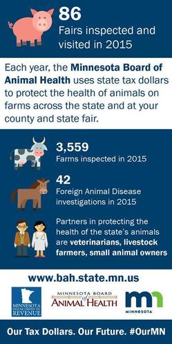 Infographic of state tax dollars spend by Board of Animal Health
