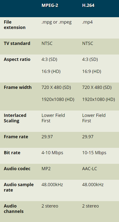 BCAT Specs