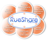 rueshare