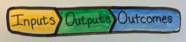 Inputs-Outputs-Outcomes