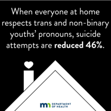 Text reads, "When everyone at home respects trans and non-binary youths' pronouns, suicide attempts are reduced 46%."