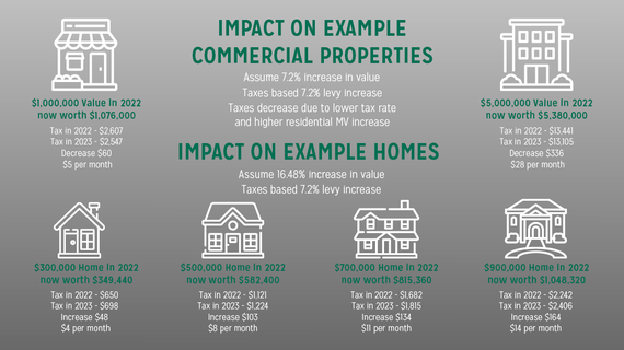 Housing Info Graphic 