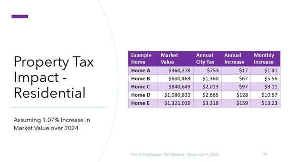 Property tax slide Home A-E