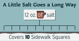 A Little Salt Goes A Long Way | 12 oz. of salt covers 10 sidewalk squares