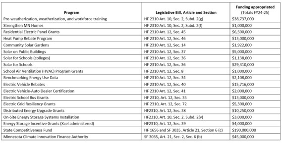 Omnibus table