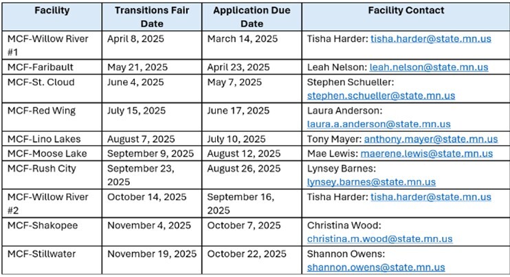 Transition Fairs