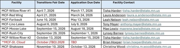 Transition Fairs
