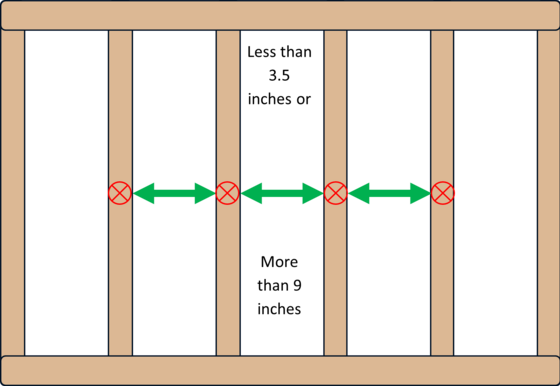 Displaying which areas of a railing to measure. Measure between the spindles. 