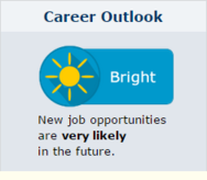 career outlook bright - new job opportunities are very likely