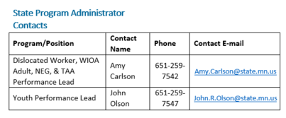 State Program Contacts