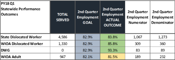 Quarter 1 Statwide Performance Outcomes