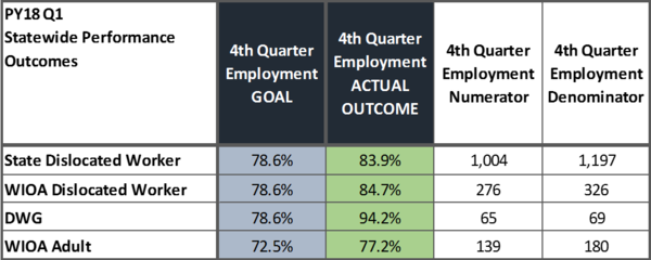 State Performance Outcomes Goal and Actual