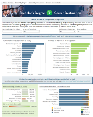 bachelor's degree career destination webpage