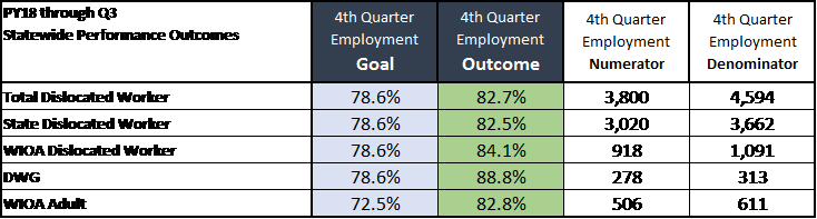 4th Quarter Employment outcomes