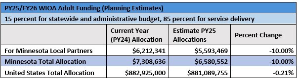 Picture 2 Dislocated Worker