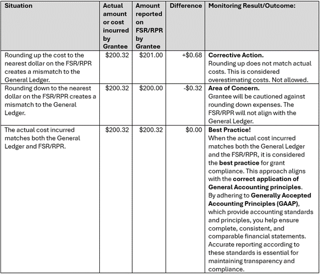 Compliance Table Sample for Reporting