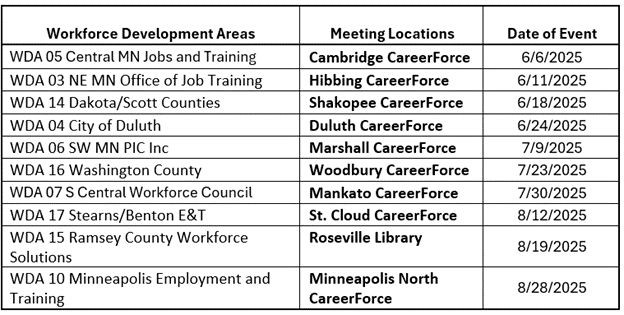 WDA Meeting locations