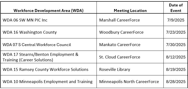 TAA Outreach July - SEP 2025