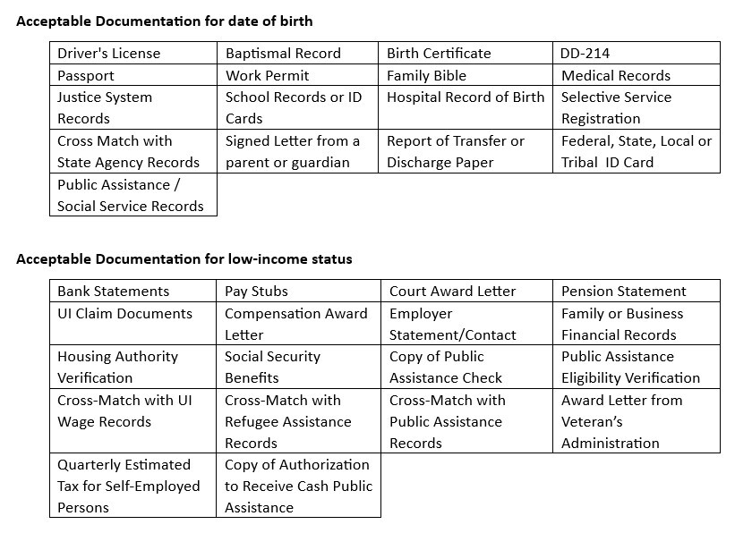 Tables showing acceptable documentation for Date of Birth and Low Income Status for TEGL 23-19 Change 3 
