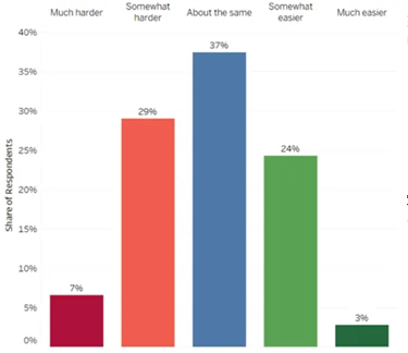 Employer Experience Survey Results