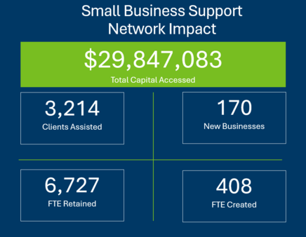 SBAP impact q1