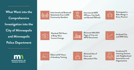 What Went Into the Investigation Graphic